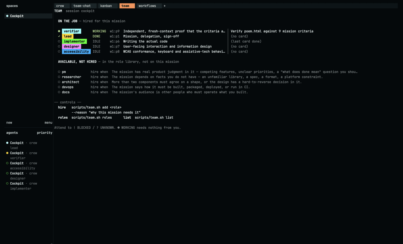 The team tab, split into two sections. "ON THE JOB — hired for this mission" lists verifier (WORKING), lead (DONE), implementer, designer and accessibility (IDLE), each with its pane id, its one-line remit, and the card it currently holds. "AVAILABLE, NOT HIRED — in the role library, not on this mission" lists pm, researcher, architect, devops and docs, each with a "hire when" condition. A controls block at the bottom shows the scripts/team.sh commands.